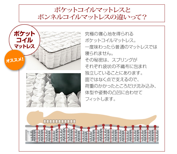 ポケットコイルとボンネルコイルの違い